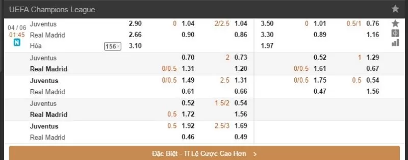 C&aacute;ch chơi k&egrave;o chấp 2.25 gi&uacute;p n&acirc;ng cao hiệu quả đạt được&nbsp;